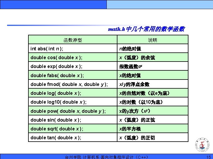 math. h中几个常用的数学函数 函数原型 说明 int abs( int n ); n的绝对值 double cos( double x