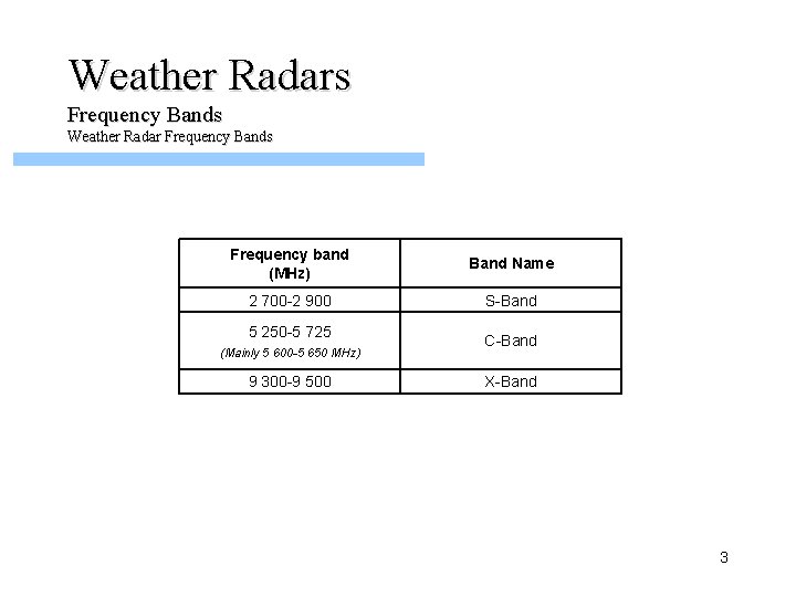 Weather Radars Frequency Bands Weather Radar Frequency Bands Frequency band (MHz) Band Name 2