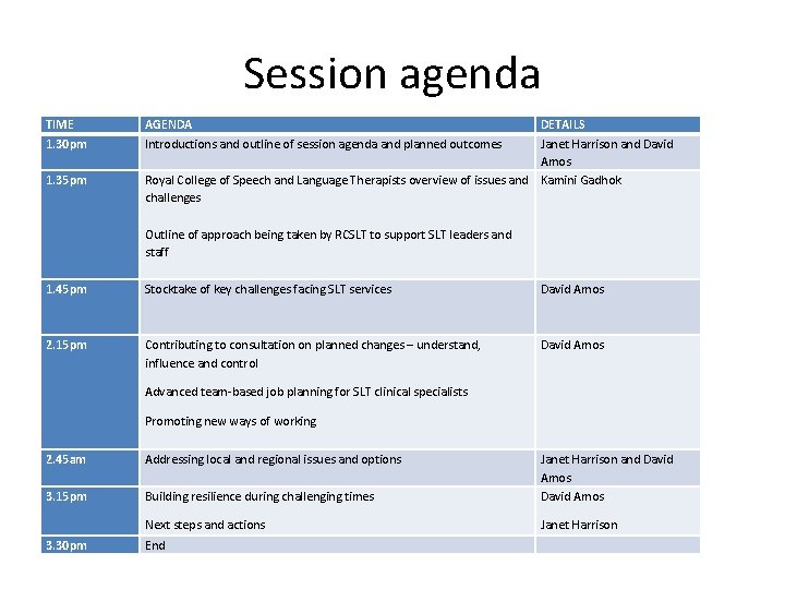 Session agenda TIME 1. 30 pm 1. 35 pm 1. 45 pm 2. 15