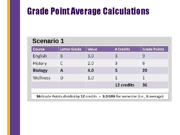 Grade Point Average Calculations 