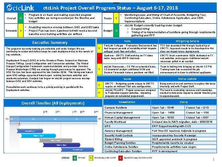 ctc. Link Project Overall Program Status – August 6 -17, 2018 • Overall G ctc. Link Project Overall Program Status – August 6 -17, 2018 • Overall G