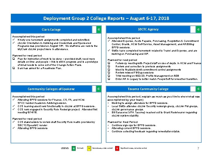 Deployment Group 2 College Reports – August 6 -17, 2018 Clark College G Accomplished Deployment Group 2 College Reports – August 6 -17, 2018 Clark College G Accomplished