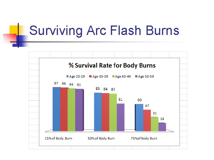 Surviving Arc Flash Burns 