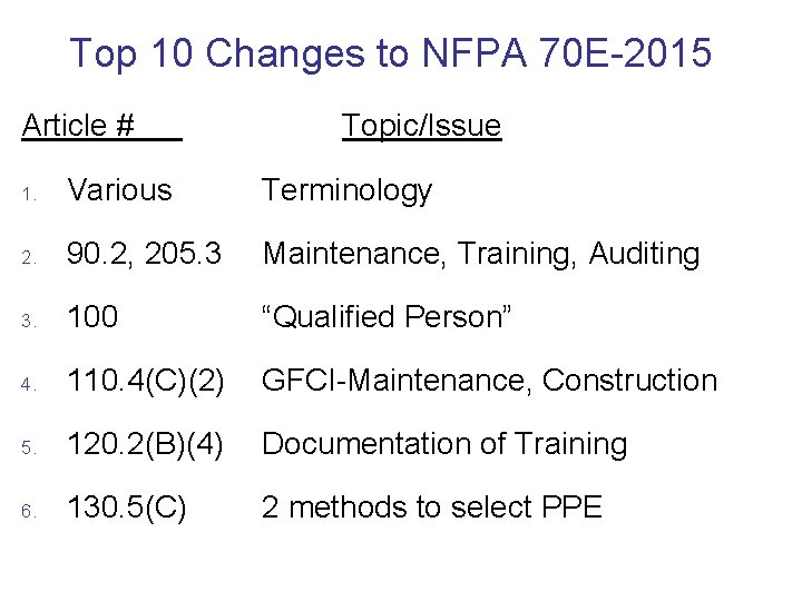 Top 10 Changes to NFPA 70 E-2015 Article # Topic/Issue 1. Various Terminology 2.