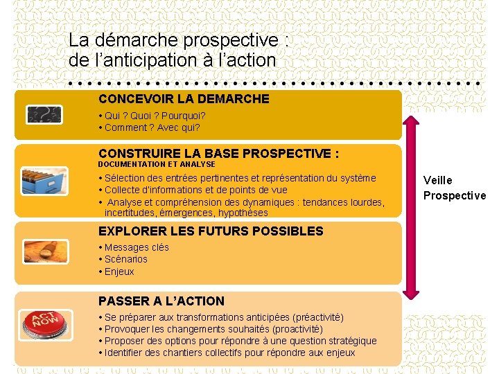 La démarche prospective : de l’anticipation à l’action CONCEVOIR LA DEMARCHE • Qui ?