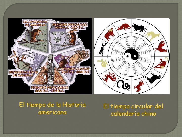 El tiempo de la Historia americana El tiempo circular del calendario chino 