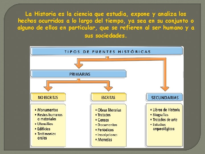 La Historia es la ciencia que estudia, expone y analiza los hechos ocurridos a