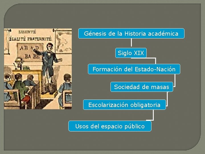 Génesis de la Historia académica Siglo XIX Formación del Estado-Nación Sociedad de masas Escolarización