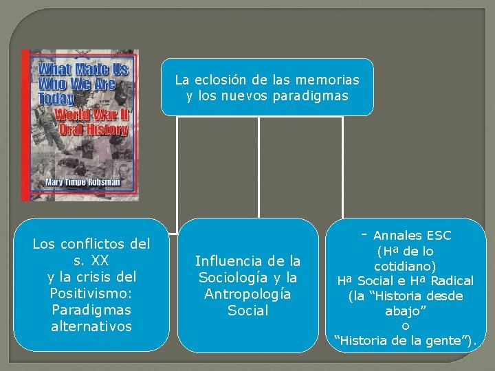 La eclosión de las memorias y los nuevos paradigmas Los conflictos del s. XX