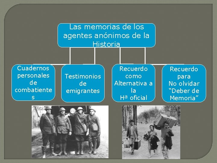Las memorias de los agentes anónimos de la Historia Cuadernos personales de combatiente s