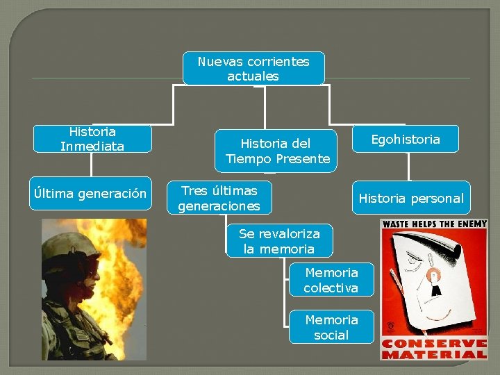 Nuevas corrientes actuales Historia Inmediata Última generación Egohistoria Historia del Tiempo Presente Tres últimas