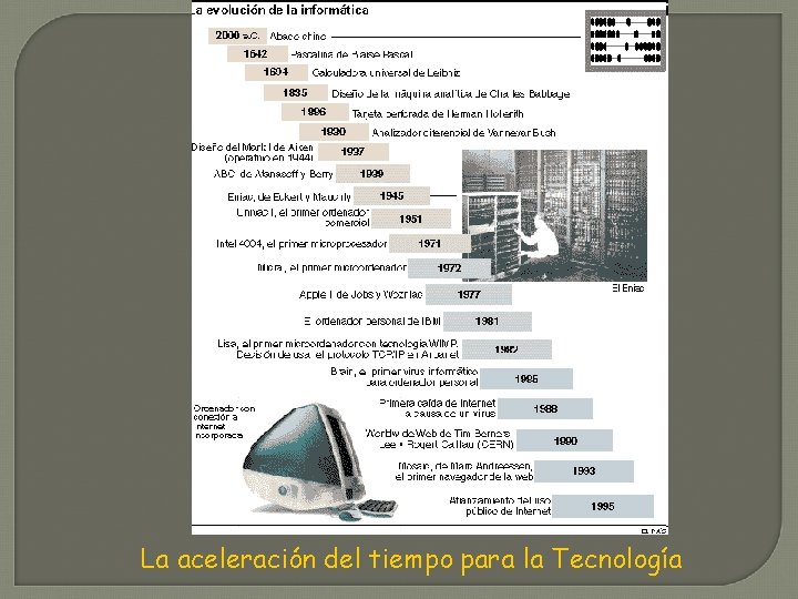 La aceleración del tiempo para la Tecnología 