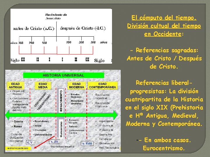 El cómputo del tiempo. División cultual del tiempo en Occidente: - Referencias sagradas: Antes