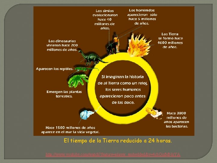 El tiempo de la Tierra reducido a 24 horas http: //www. youtube. com/watch? feature=player_embedded&v=4