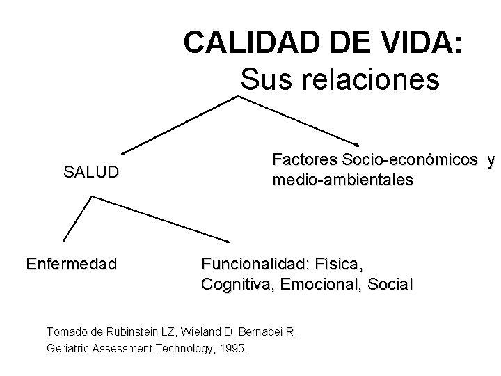 CALIDAD DE VIDA: Sus relaciones SALUD Enfermedad Factores Socio-económicos y medio-ambientales Funcionalidad: Física, Cognitiva,