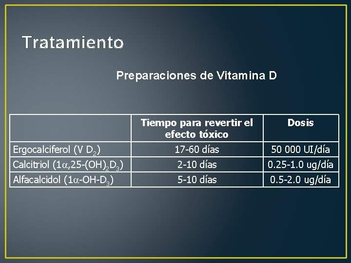 Tratamiento Preparaciones de Vitamina D Tiempo para revertir el efecto tóxico Dosis Ergocalciferol (V