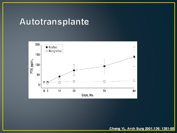 Autotransplante Cheng YL. Arch Surg 2001; 136: 1381 -85. 