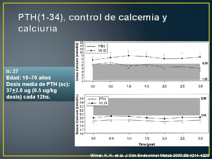 PTH(1 -34), control de calcemia y calciuria n: 27 Edad: 18– 70 años Dosis