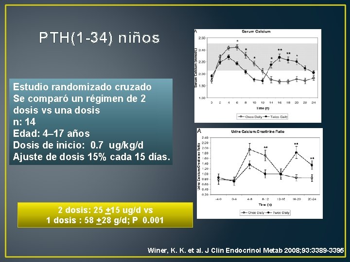 PTH(1 -34) niños Estudio randomizado cruzado Se comparó un régimen de 2 dosis vs