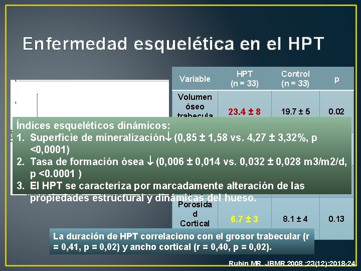 Enfermedad esquelética en el HPT Variable HPT (n = 33) Control (n = 33)
