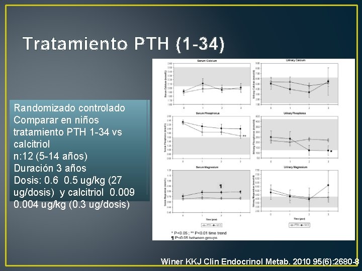 Tratamiento PTH (1 -34) Randomizado controlado Comparar en niños tratamiento PTH 1 -34 vs