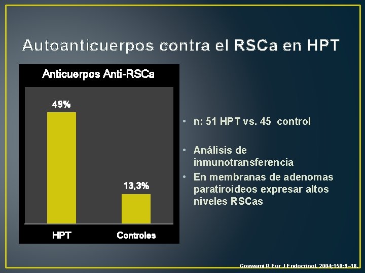 Autoanticuerpos contra el RSCa en HPT Anticuerpos Anti-RSCa 49% • n: 51 HPT vs.
