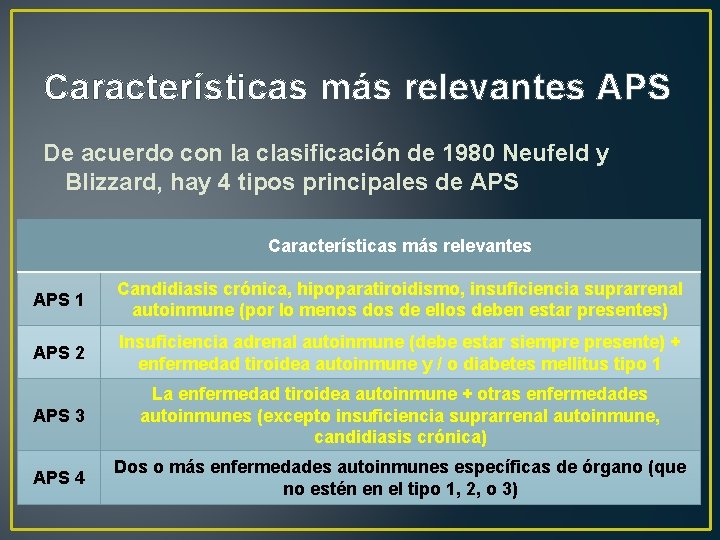 Características más relevantes APS De acuerdo con la clasificación de 1980 Neufeld y Blizzard,