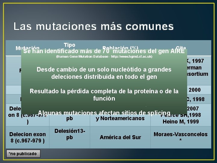 Las mutaciones más comunes Tipo Población (%) Cita Se han identificado más de 70