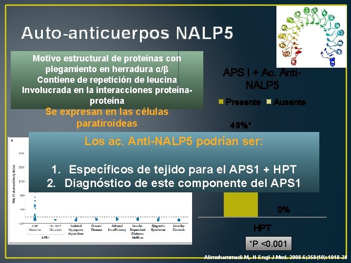 Auto-anticuerpos NALP 5 Motivo estructural de proteínas con plegamiento en herradura α/β Contiene de