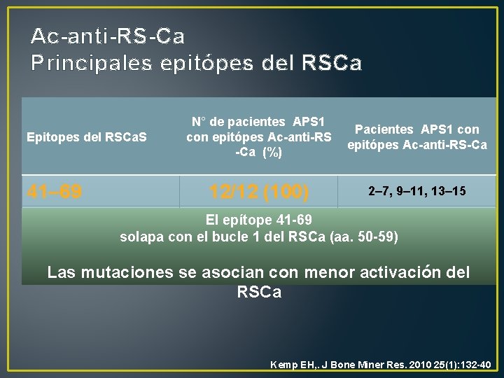 Ac-anti-RS-Ca Principales epitópes del RSCa Epitopes del RSCa. S 41– 69 114– 126 171–