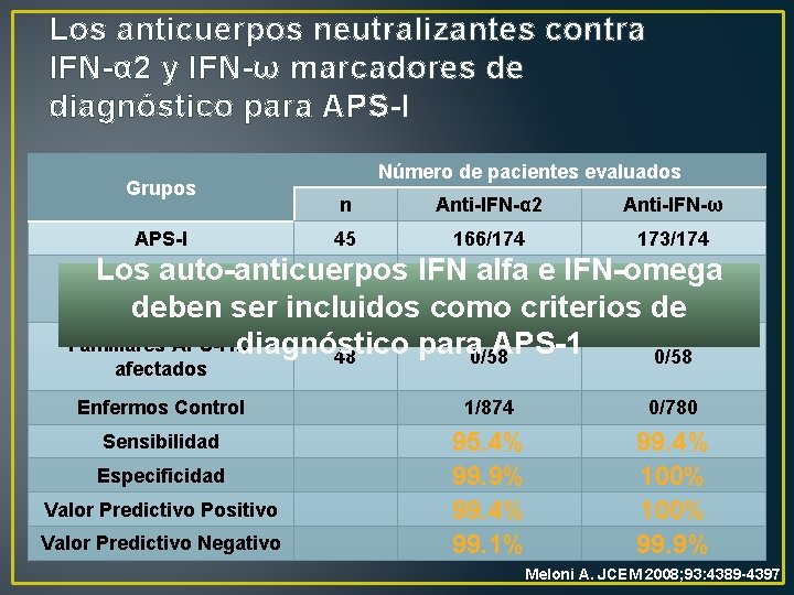 Los anticuerpos neutralizantes contra IFN-α 2 y IFN-ω marcadores de diagnóstico para APS-I Grupos