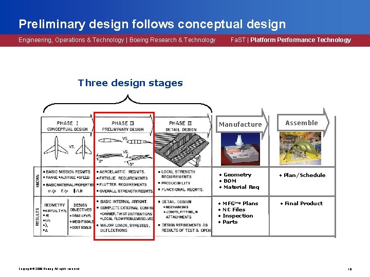 Preliminary design follows conceptual design Engineering, Operations & Technology | Boeing Research & Technology Preliminary design follows conceptual design Engineering, Operations & Technology | Boeing Research & Technology