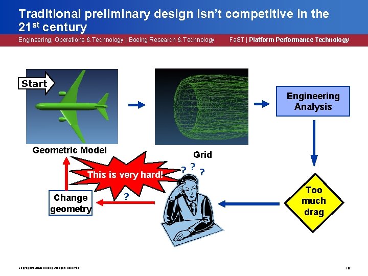 Traditional preliminary design isn’t competitive in the 21 st century Engineering, Operations & Technology Traditional preliminary design isn’t competitive in the 21 st century Engineering, Operations & Technology
