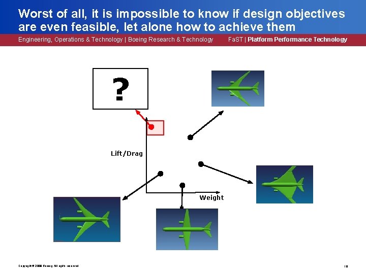 Worst of all, it is impossible to know if design objectives are even feasible, Worst of all, it is impossible to know if design objectives are even feasible,