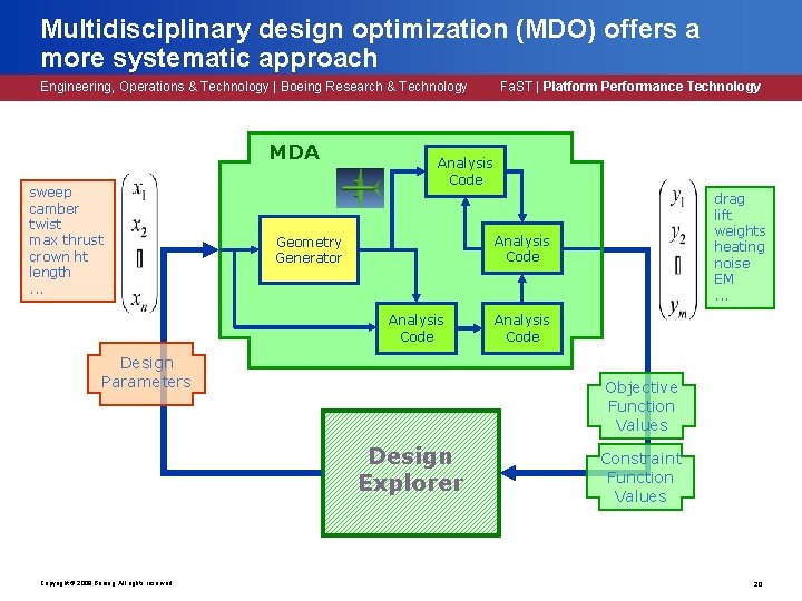 Multidisciplinary design optimization (MDO) offers a more systematic approach Engineering, Operations & Technology | Multidisciplinary design optimization (MDO) offers a more systematic approach Engineering, Operations & Technology |