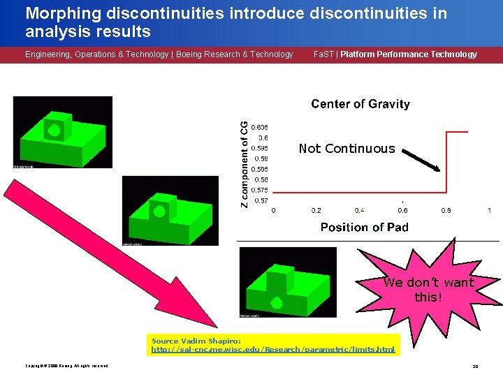Morphing discontinuities introduce discontinuities in analysis results Engineering, Operations & Technology | Boeing Research Morphing discontinuities introduce discontinuities in analysis results Engineering, Operations & Technology | Boeing Research