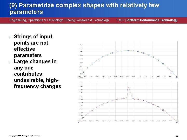 (9) Parametrize complex shapes with relatively few parameters Engineering, Operations & Technology | Boeing (9) Parametrize complex shapes with relatively few parameters Engineering, Operations & Technology | Boeing