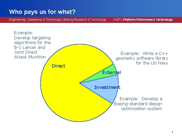 Who pays us for what? Engineering, Operations & Technology | Boeing Research & Technology Who pays us for what? Engineering, Operations & Technology | Boeing Research & Technology