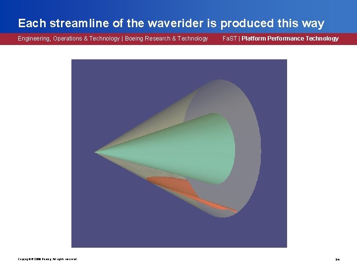 Each streamline of the waverider is produced this way Engineering, Operations & Technology | Each streamline of the waverider is produced this way Engineering, Operations & Technology |