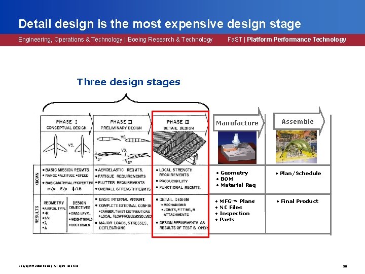 Detail design is the most expensive design stage Engineering, Operations & Technology | Boeing Detail design is the most expensive design stage Engineering, Operations & Technology | Boeing