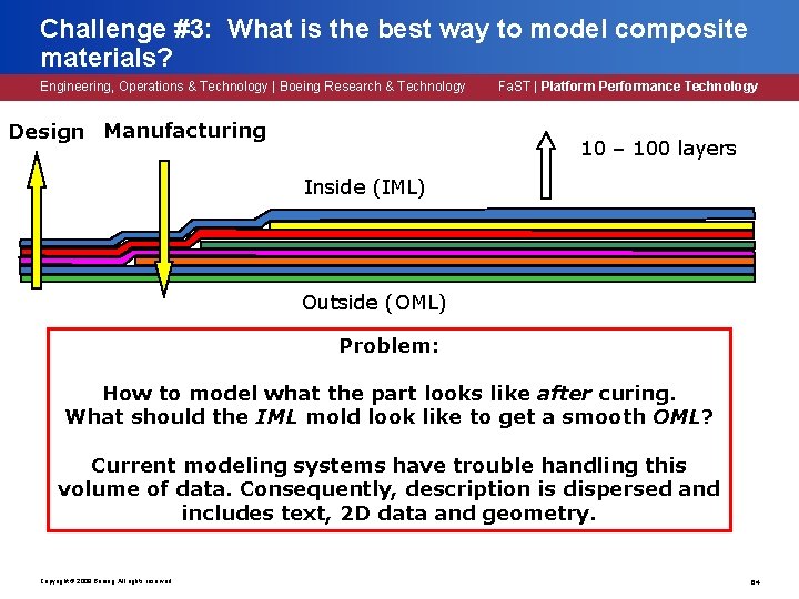 Challenge #3: What is the best way to model composite materials? Engineering, Operations & Challenge #3: What is the best way to model composite materials? Engineering, Operations &