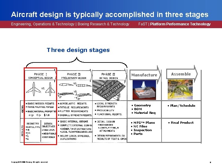 Aircraft design is typically accomplished in three stages Engineering, Operations & Technology | Boeing Aircraft design is typically accomplished in three stages Engineering, Operations & Technology | Boeing