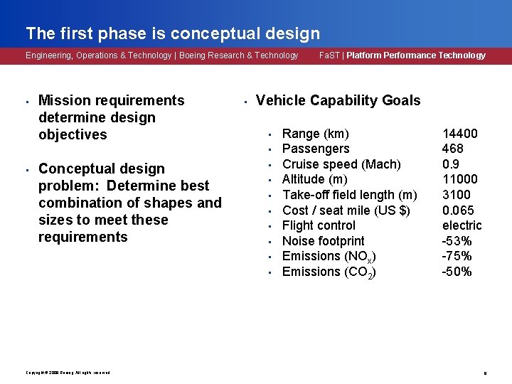 The first phase is conceptual design Engineering, Operations & Technology | Boeing Research & The first phase is conceptual design Engineering, Operations & Technology | Boeing Research &