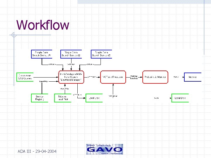 Workflow ADA III - 29 -04 -2004 