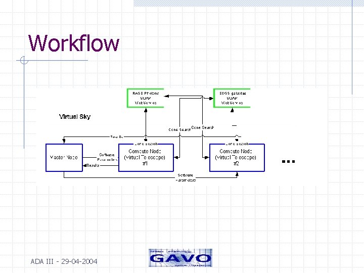 Workflow ADA III - 29 -04 -2004 