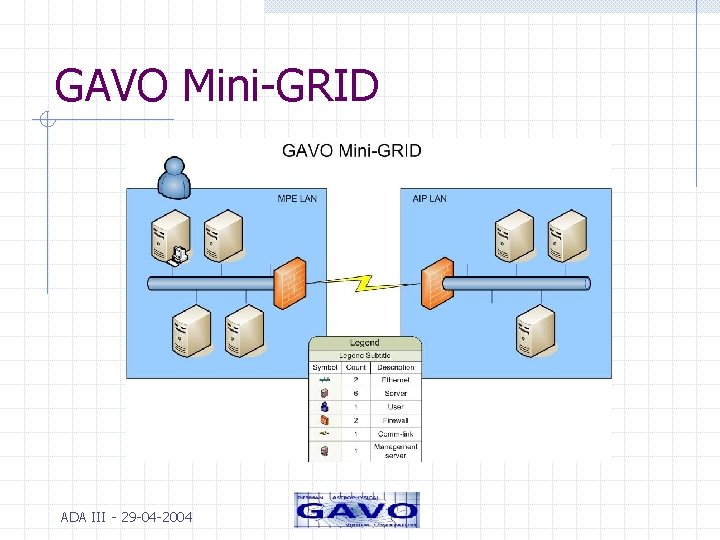 GAVO Mini-GRID ADA III - 29 -04 -2004 