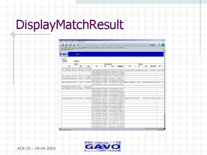 Display. Match. Result ADA III - 29 -04 -2004 