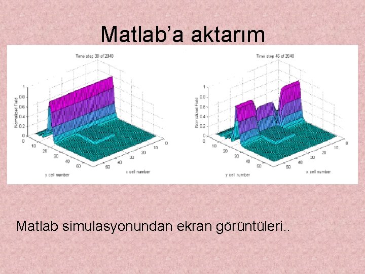 Matlab’a aktarım Matlab simulasyonundan ekran görüntüleri. . 