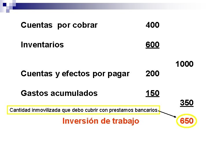 Cuentas por cobrar 400 Inventarios 600 1000 Cuentas y efectos por pagar 200 Gastos