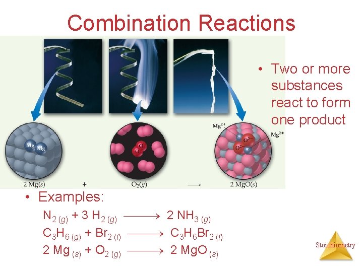 Combination Reactions • Two or more substances react to form one product • Examples: